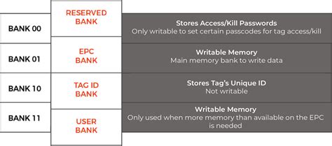 writable rfid chips user memory|uhf rfid memory types.